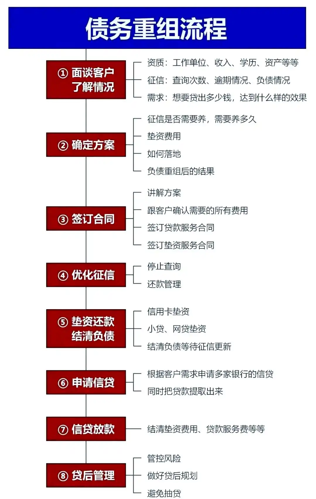 在石城，中小企业也可以债务重组吗？